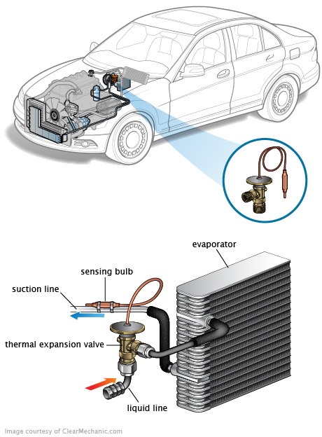 See U0121 repair manual